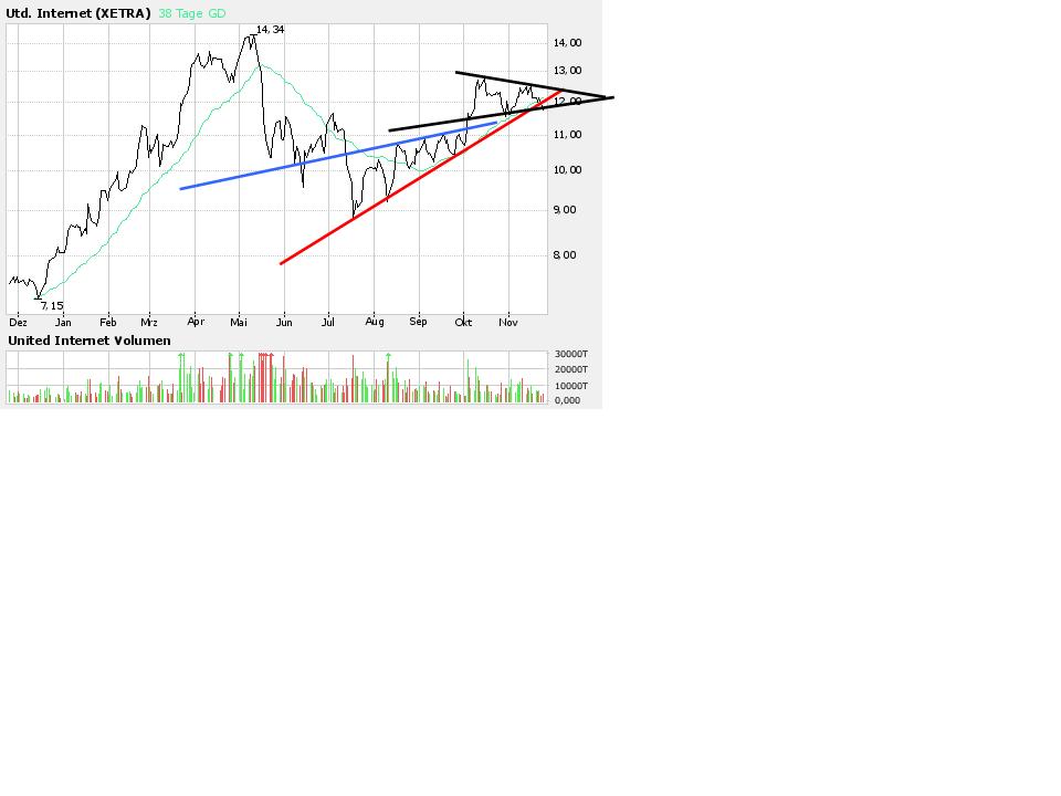 United Inernet - Ausbruch! 68434