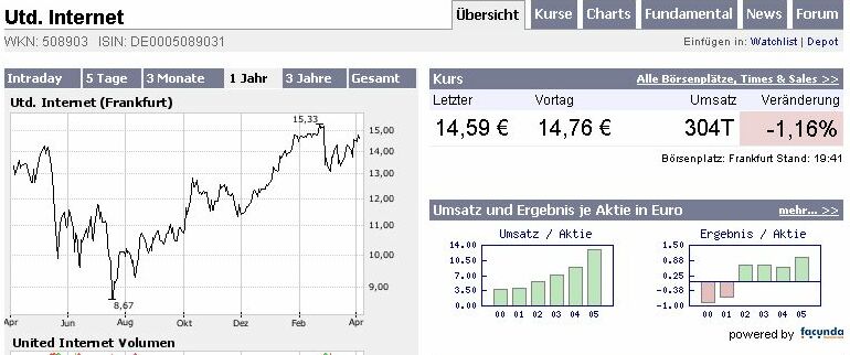 Teleplus !! Strong buy !! KZ 0,23 auf 0,65 !! 91308
