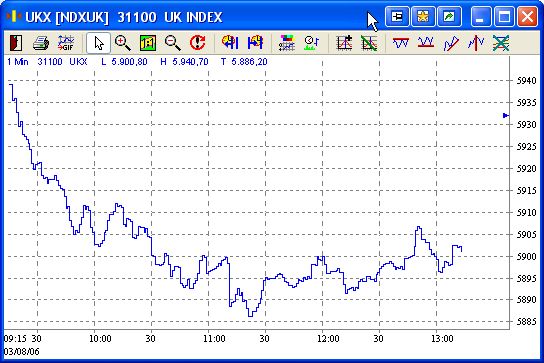 ► Day-Trading: Donnerstag, den 3.08.2006 49623
