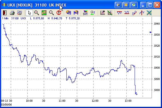 ► Day-Trading: Donnerstag, den 3.08.2006 49625