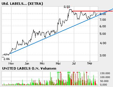 Habe Neue Bijou Brigitte - 1.000% in 36 Monaten 16211