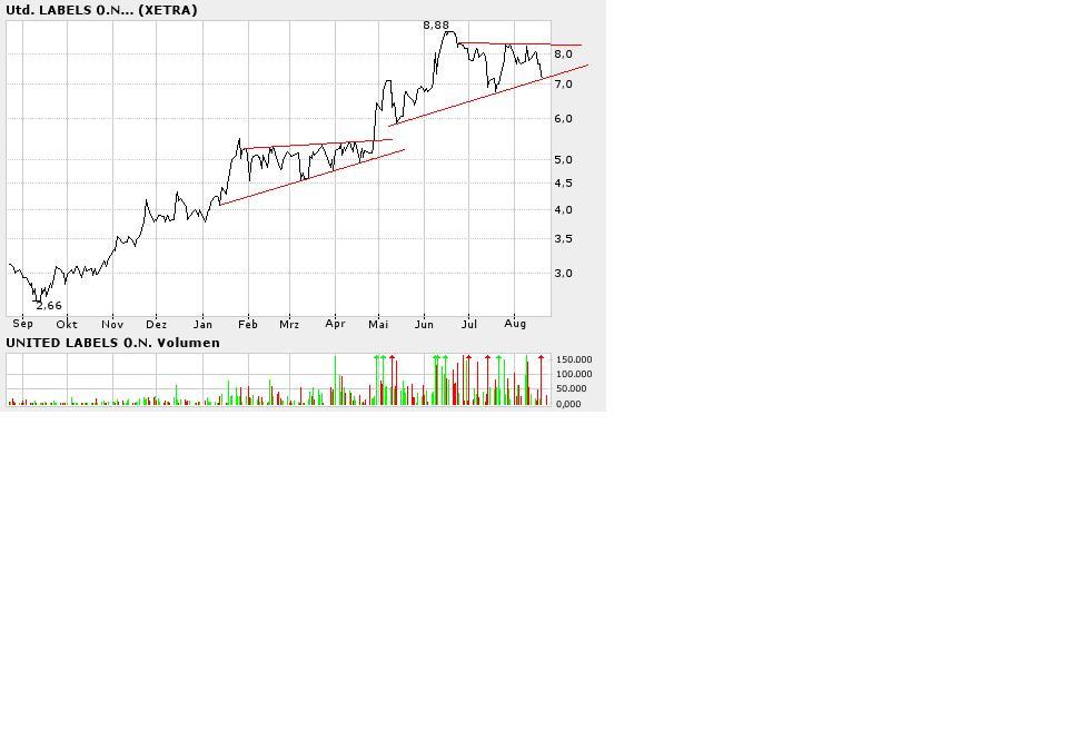 Habe Neue Bijou Brigitte - 1.000% in 36 Monaten 13987