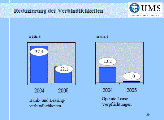UMS - charttechnisch sehr interessant 59538