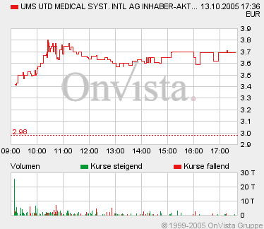 UMS - ruhig mal anschauen ;-) 17466