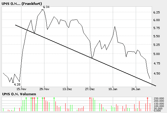 UMS, voll Krass !!!! 28392