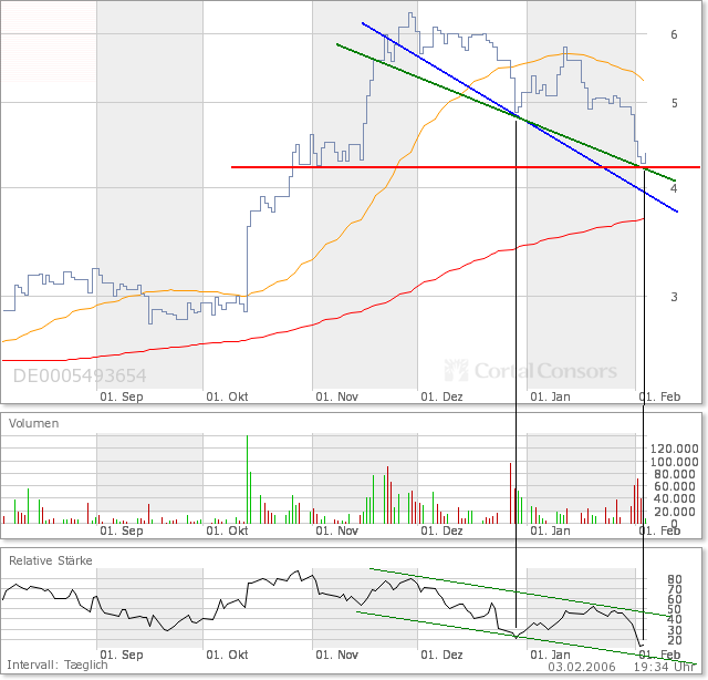 UMS, voll Krass !!!! 28665