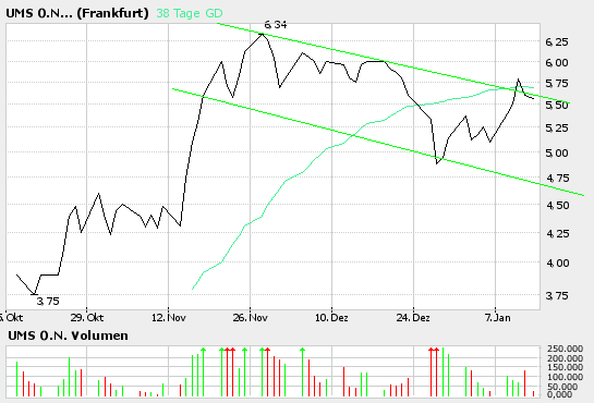 UMS, voll Krass !!!! 26259