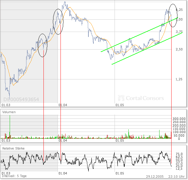 UMS, voll Krass !!!! 24135