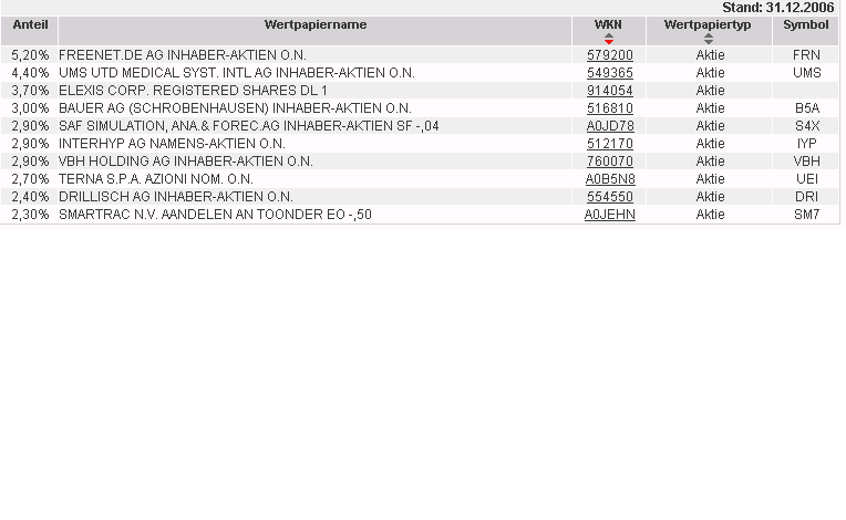 UMS - charttechnisch sehr interessant 79071