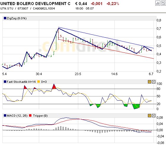 United Bolero 107310