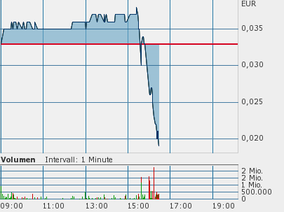 Jetzt USXP ins Depot 31294