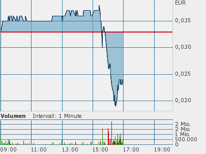 Jetzt USXP ins Depot 31297