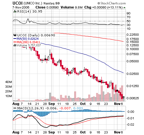 günstige Rohstoffperle.....UNICO Inc. 65879