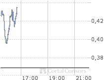 Eine Chance auf ein paar Prozente ? A0ETWH 27707