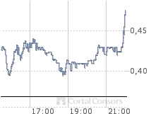 Eine Chance auf ein paar Prozente ? A0ETWH 27760