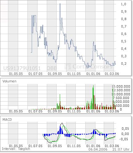 Eine Chance auf ein paar Prozente ? A0ETWH 36462