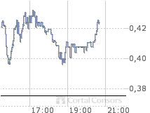 Eine Chance auf ein paar Prozente ? A0ETWH 27749