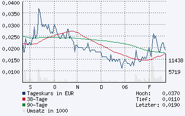 News von UCSY! 30727