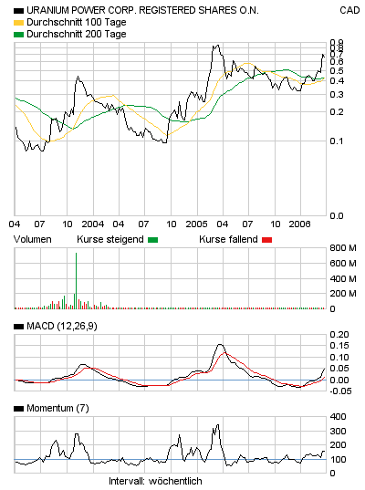 Neue Uranperle! 35391