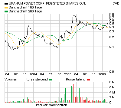 Neue Uranperle! 31678