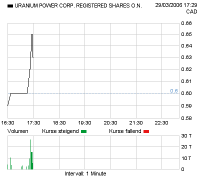 Neue Uranperle! 35125