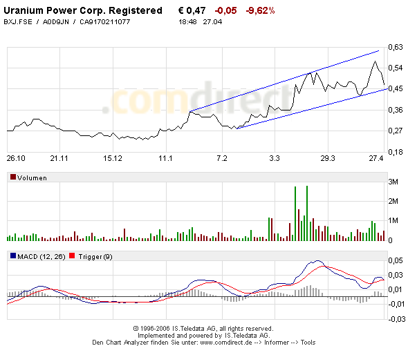 Neue Uranperle! 38739