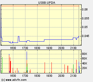 UPDA news sind da! 101708