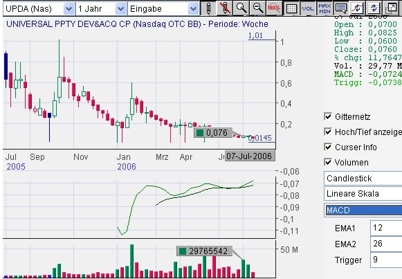 Eine Chance auf ein paar Prozente ? A0ETWH 48018