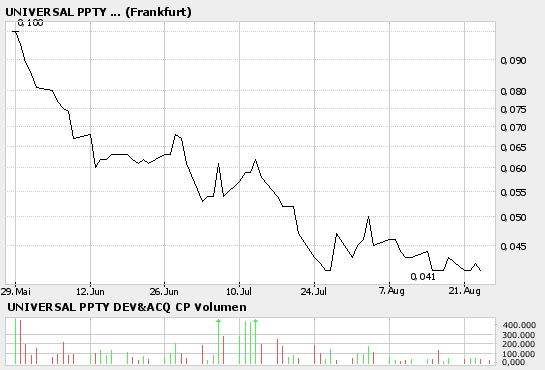 Jetzt UPDA ins Depot 53655