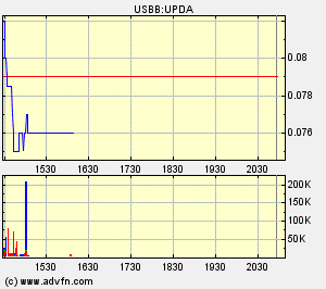Eine Chance auf ein paar Prozente ? A0ETWH 64481