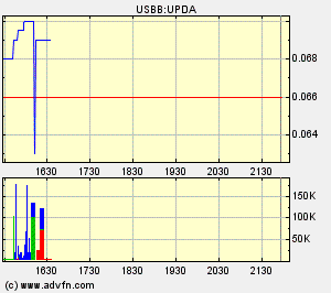 Eine Chance auf ein paar Prozente ? A0ETWH 67711