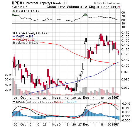 Eine Chance auf ein paar Prozente ? A0ETWH 75538