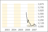 UNIVERSAL PPTY - 1000% in 1 Monat 94321