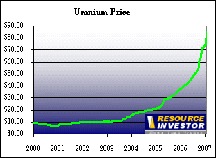 forsys neue Kursrakete ? 85276