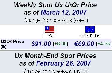 URANIUM POWER CORP. - 100% Übernahmetarget 87593