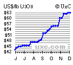 Forsys vor MEGEHYPE !! 71608