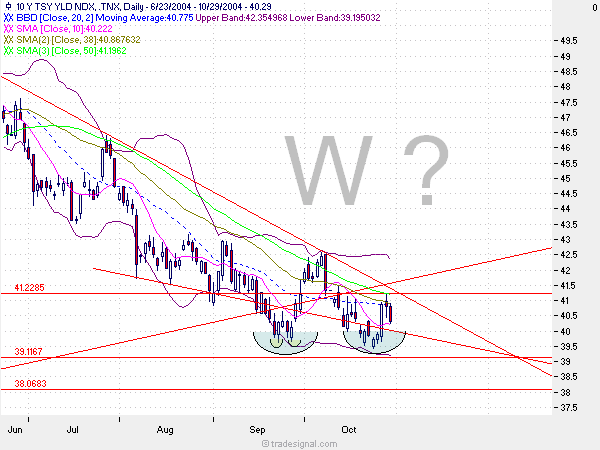 U.S. Treasury Bonds Short 2193
