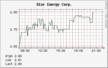 star energy 71278