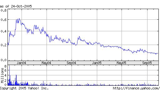 Gute Zahlen, schlechter Chart.  o. T. 18273