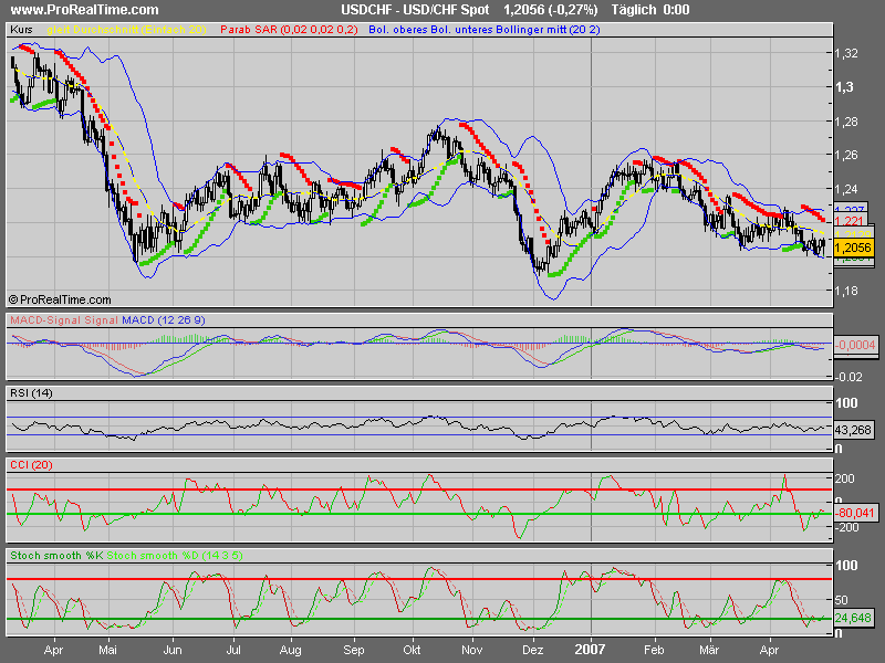 Bald knallts wieder so richtig!! 95270