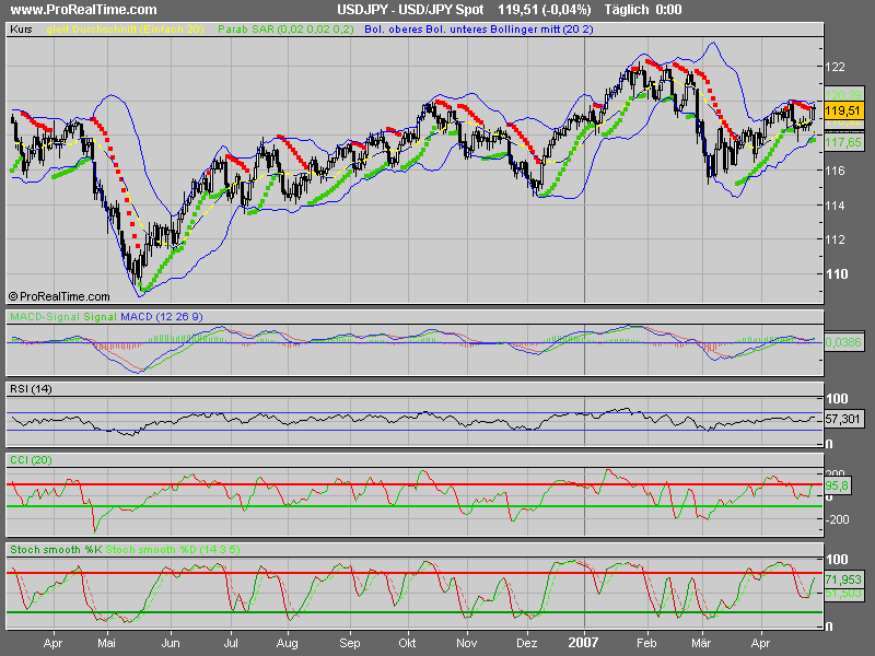 Bald knallts wieder so richtig!! 95265