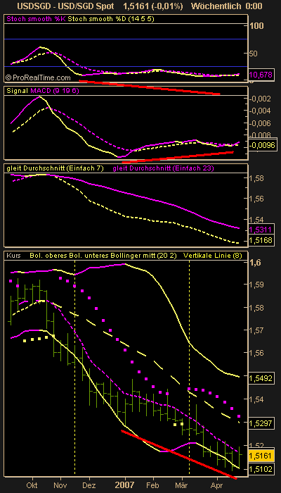 Bald knallts wieder so richtig!! 95273