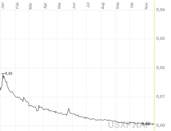 UNIVERSAL EXPRESS INC. SHARES DL -,005 (920232) 20221