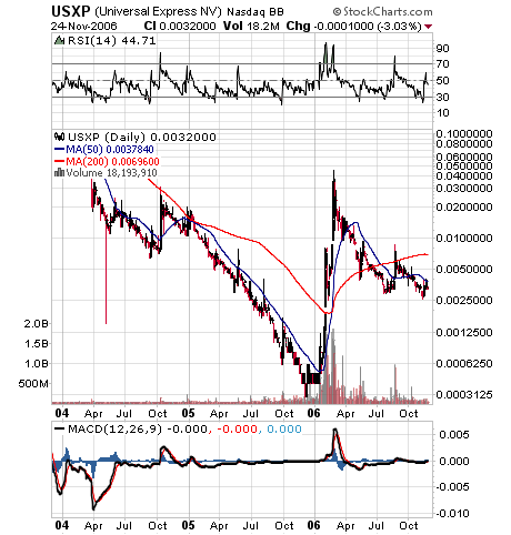 Jetzt USXP ins Depot 68676