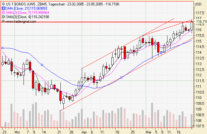 TTT-Team, Montach 23.05.2005 8948