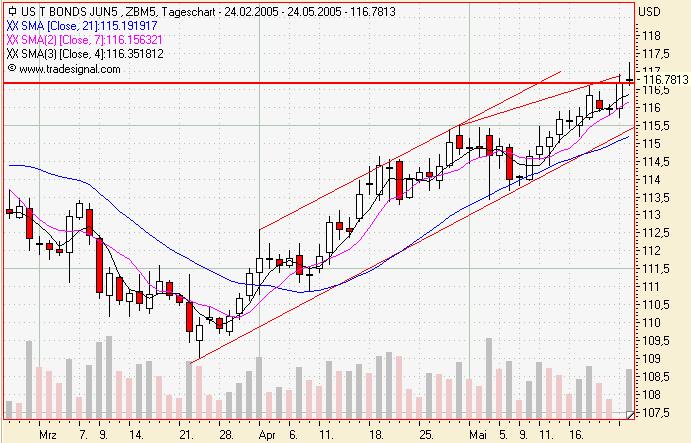 TTT-Team, Dienstach 24.05.2005 9001