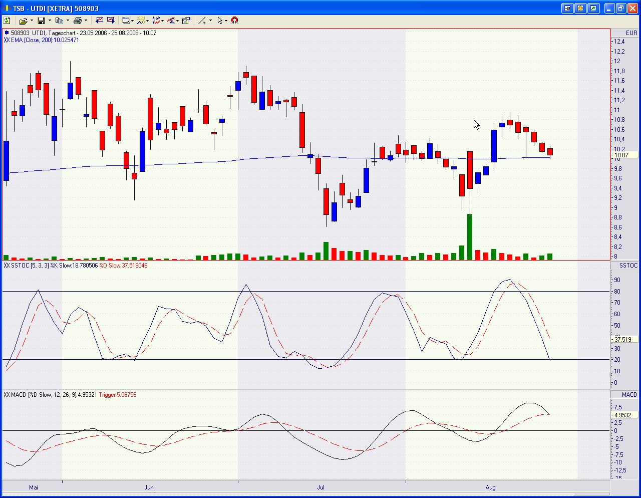 United Internet 53656