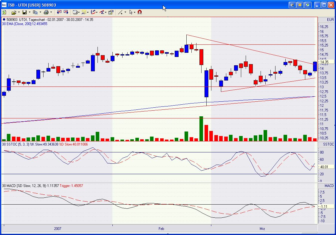 United Internet - Planzahlen 2007! 90594