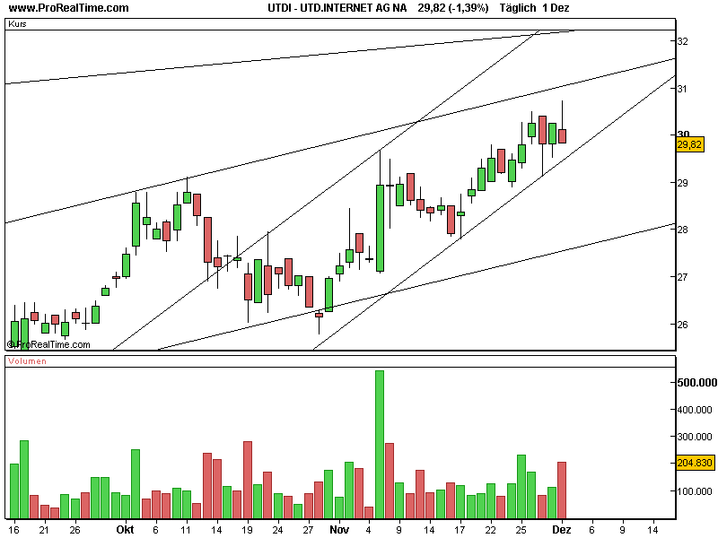 Renner der nächsten Tage 21109
