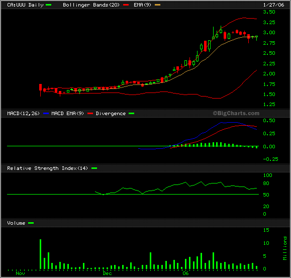 Geheime kasachische URAN-Rakete ! 28071
